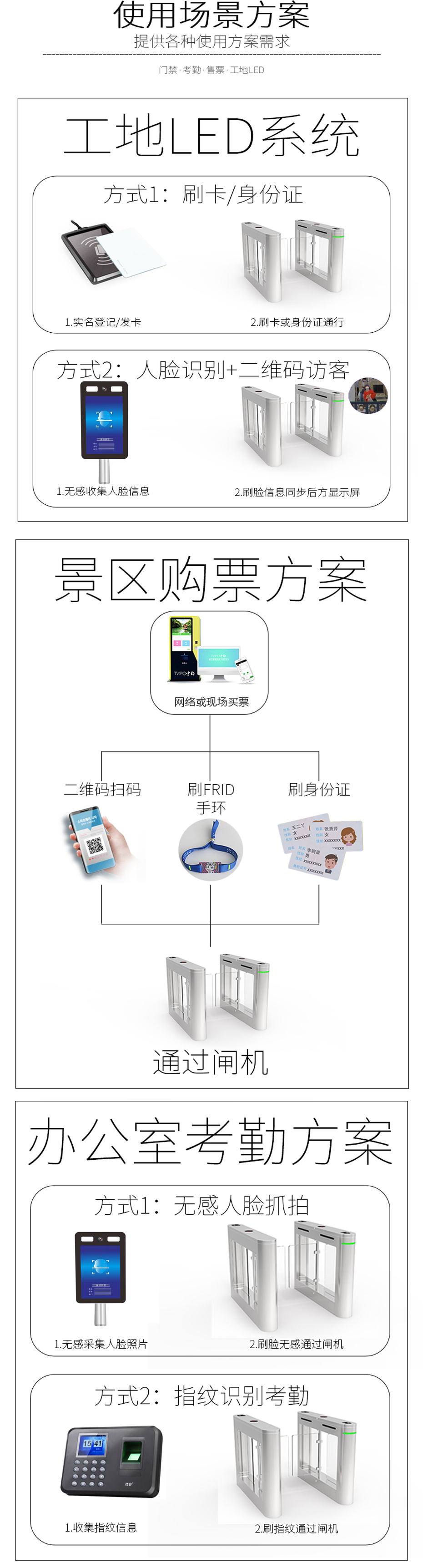 智能擺閘