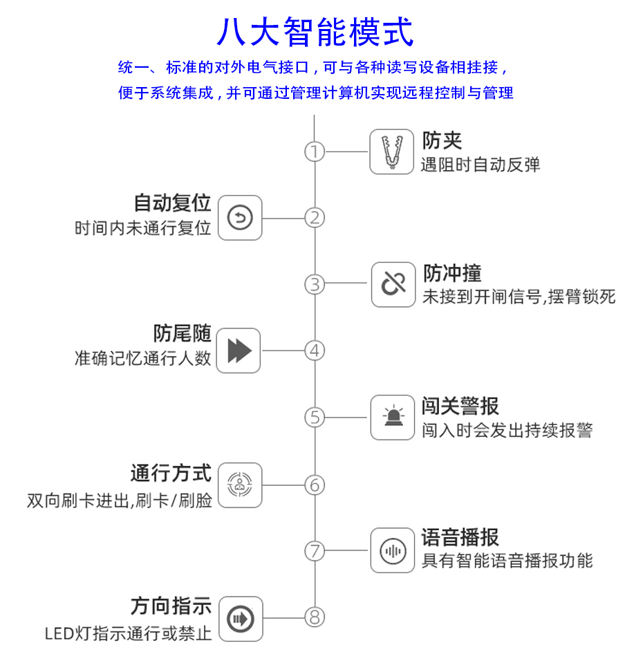 立式擺閘