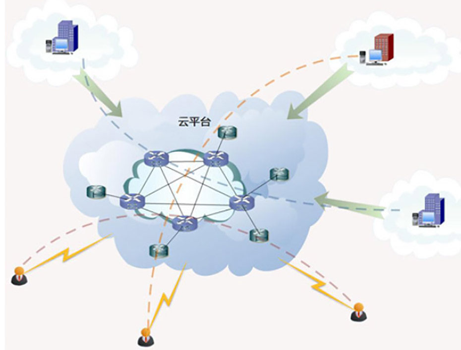 大數據云平臺·遠程操作特點