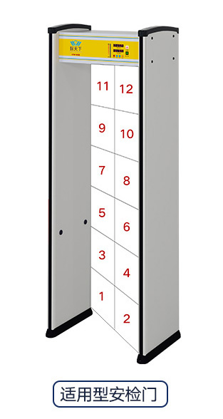 適用型安檢門