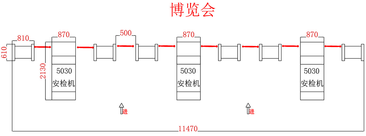 展覽中心智能安檢設備解決方案