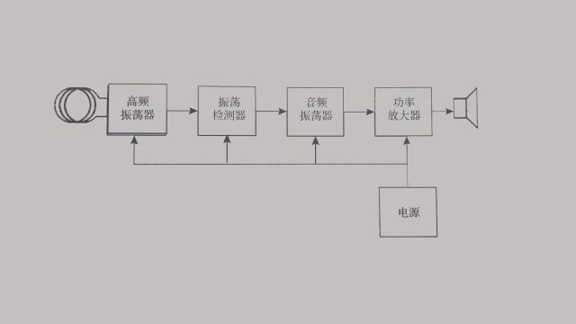 安全檢查門技術原理