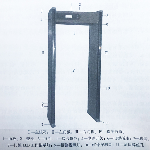 安檢門的結(jié)構(gòu)組成